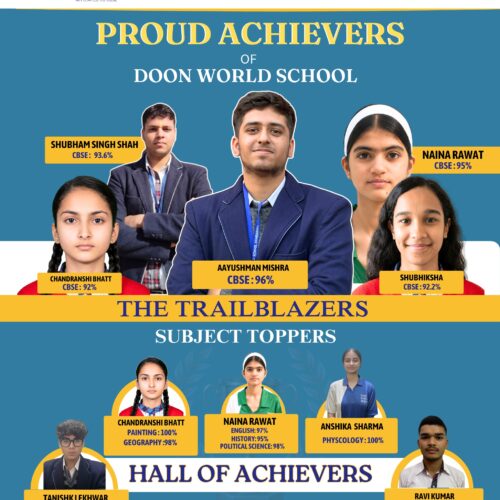 Class 12 cbse toppers 2026